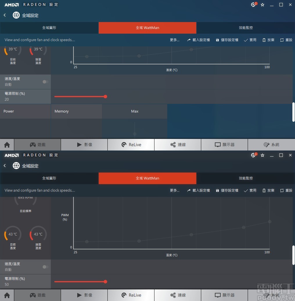 Radeon 驅動程式設定面板，Radeon RX 5700 的 WattMan 電源限制可提升 20％，Radeon RX 5700 XT 則是 50％。