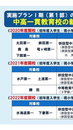 茨城県の中学高校受験と子供の習い事