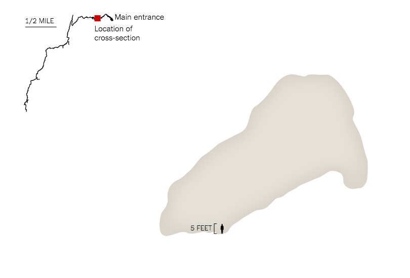 泰國洞穴受困案 10 張超清楚剖面圖，讓你秒懂迷你潛水艇為何行不通