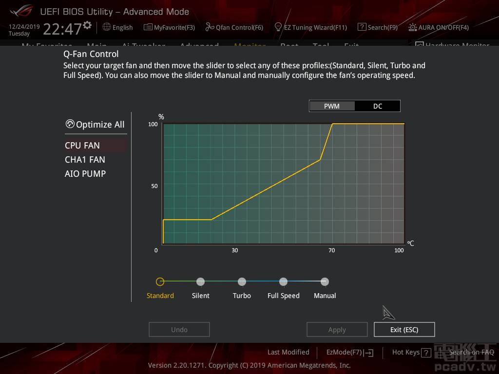 鍵盤功能鍵 F6 可呼叫出 Q-Fan 控制介面，能夠以滑鼠拖拉溫度轉速對應曲線的方式操作，CPU FAN、CHA1 FAN 預設溫控來源為 CPU，AIO PUMP 預設為全速運轉。