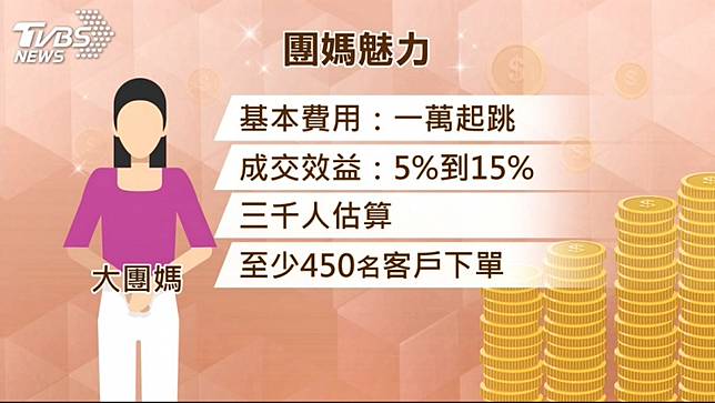 購物模式再變化 團媽結合電商社交購物正夯 Tvbs Line Today