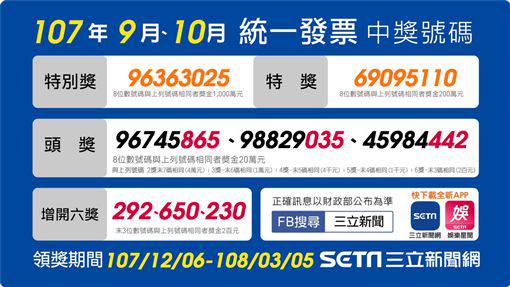 17幸運兒是你 發票千萬獎清冊在此 三立新聞網 Line Today