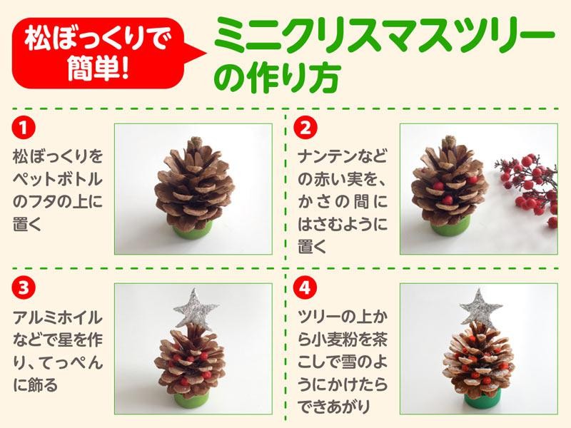 落ちている松ぼっくりで簡単 クリスマスツリーとオーナメント