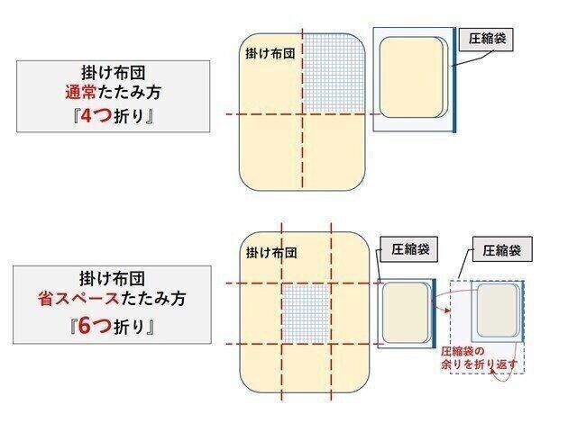 そろそろ寝具も衣替え これならがんばれる３つのコツ