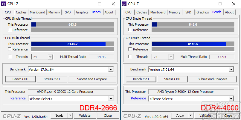 ▲ Ryzen 9 3900X CPU-Z 測試均以 DDR4-4000 快上一丁點，單執行緒和多執行緒分別提升約 0.3％ 和 0.15％。
