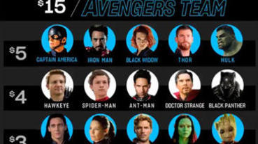 推特瘋傳！15鎂組成你的復仇者隊伍，女巫這價值跟本「做壞了」！