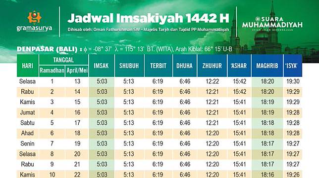 Jadwal Imsakiyah Ramadhan 2021 Denpasar Bali Versi Muhammadiyah Suara Line Today