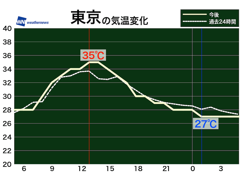 海にも落雷 遊泳やサーフィン中は逃げられない