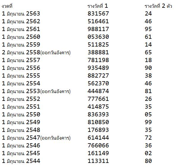 à¸£à¸§à¸¡à¸ªà¸– à¸• à¹€à¸¥à¸‚à¸­à¸­à¸à¸§ à¸™à¸— 1 à¸¡ à¸– à¸™à¸²à¸¢à¸™ à¸¢ à¸­à¸™à¸«à¸¥ à¸‡ 20 à¸› 1 6 8 à¸­à¸­à¸à¸¡à¸²à¸à¸— à¸ª à¸