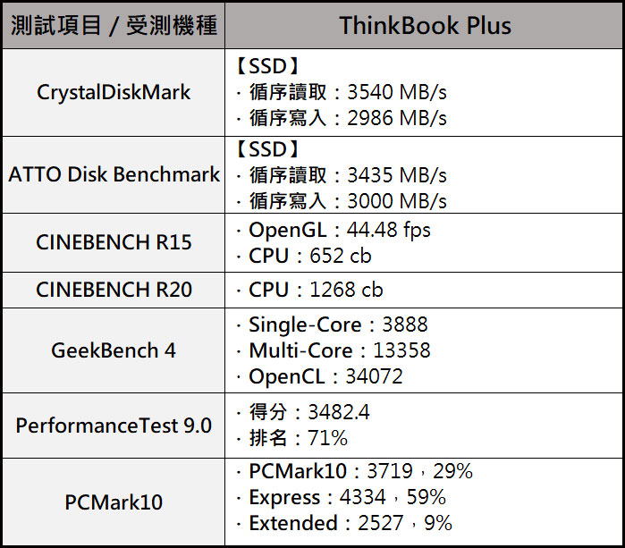 ThinkBook Plus 開箱與深度評測：你的「雙面」好拍檔！電子墨水屏螢幕融入其中，創造多元新用途！