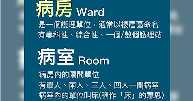 院內感染處是大通鋪？　病房病室傻傻分不清楚