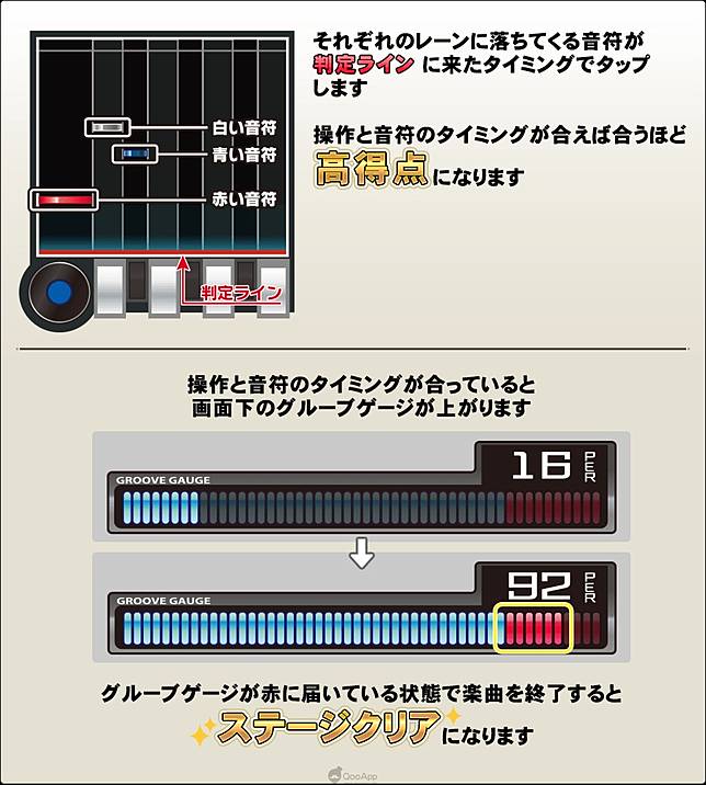 Bemani 進入手機第一彈 手機遊戲新作 Beatmania Iidx Ultimate Mobile 開始配信 Qooapp Line Today