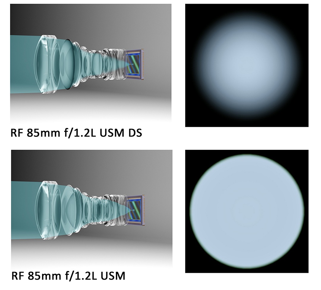 Canon 推出兩款 RF 望遠鏡頭：70-200mm F2.8L、85mm F1.2L，分別搭載輕量化技術與獨家 DS 鍍膜