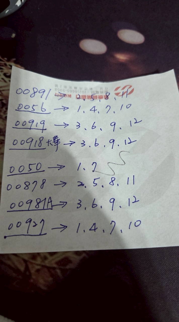 股票+配息資訊