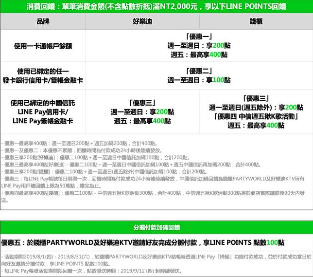 Ktv歡唱用line Pay付款天天享回饋 週五最高400點
