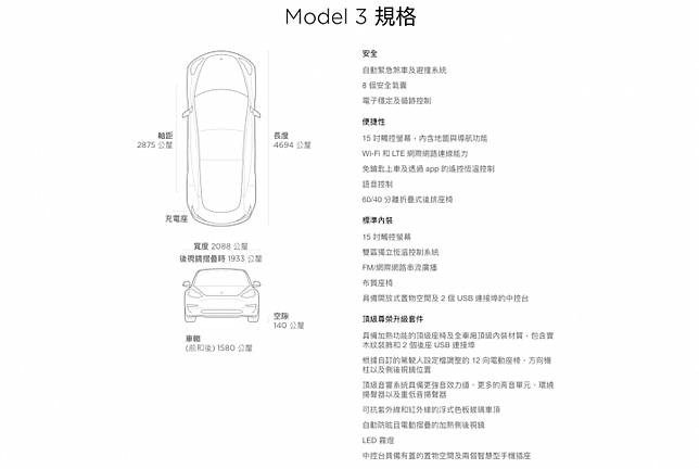 Tesla大折價風波 Tesla Model 3入門版3萬5千美元 台灣售價搶攻140萬內級距 Mobile01 Line Today
