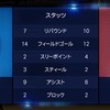 NBA2k mobile対戦勢