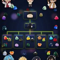 進化するAI組織