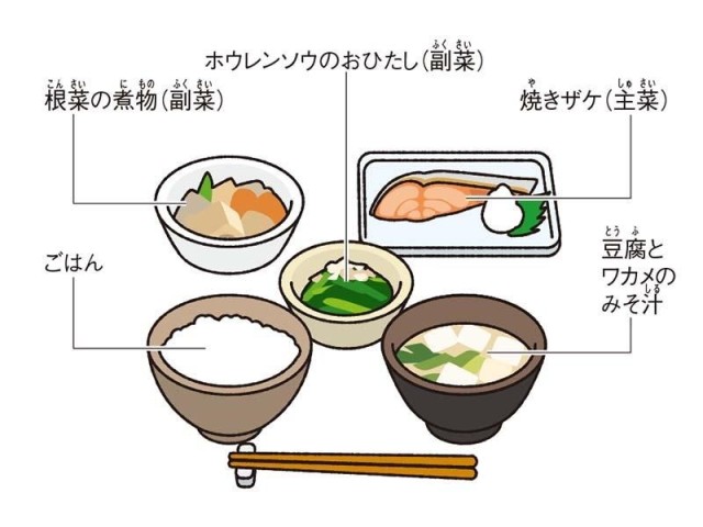 和食のマナー 食器の置き方 持ち方に気をつけよう 朝日学生新聞社
