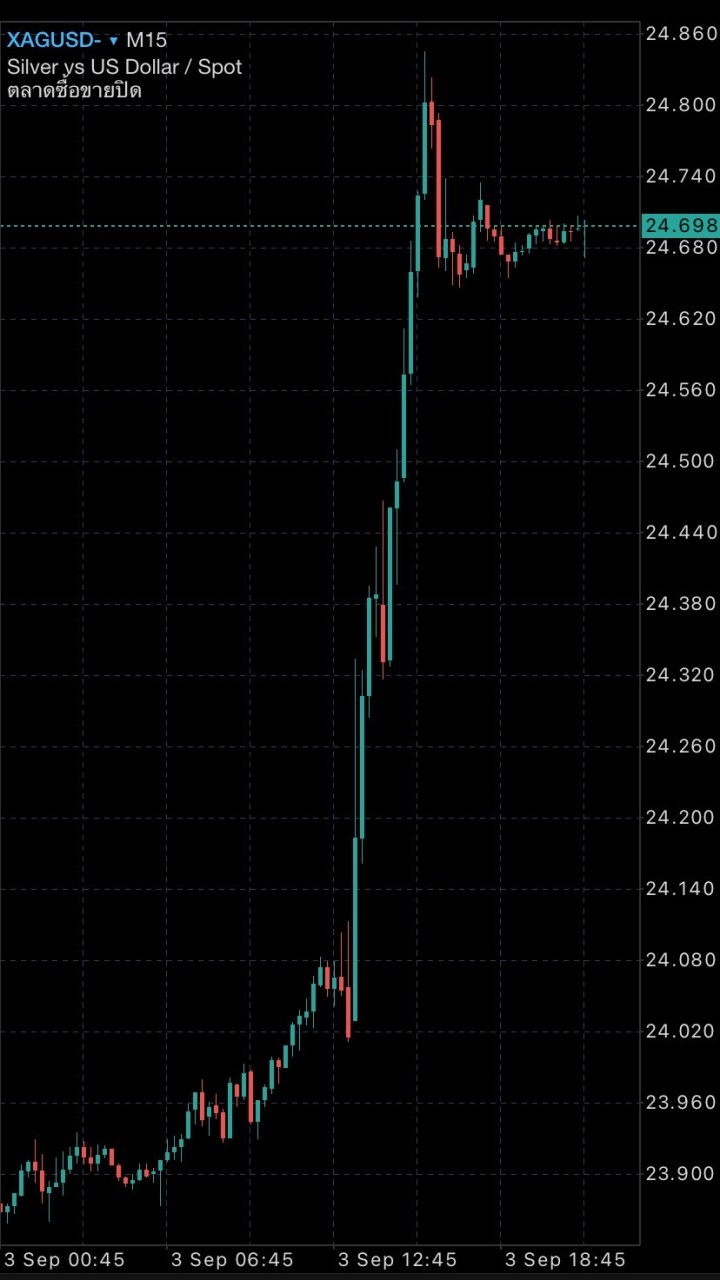 เทรดทอง Forex / งดแลกลิ้งค์อื่น