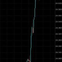 เทรดทอง Forex / งดแลกลิ้งค์อื่น