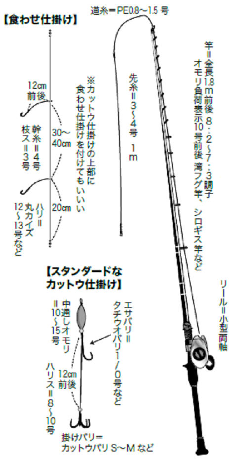 ダイワ(DAIWA) 船竿 メタリア 湾フグ 175 釣り竿 - ロッド、釣り竿