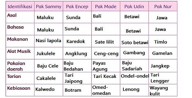 Apakah warga desa mempunyai sikap mengutamakan persatuan dan kesatuan jelaskan