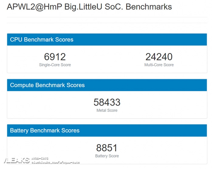 傳蘋果Mac產品也將開始使用ARM 架構處理器，甩開英特爾