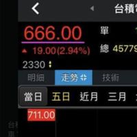 竹友會-竹陞科技（6739.TW）討論區：長期持有，共創輝煌