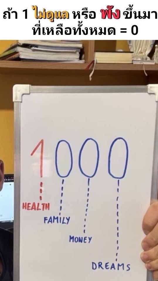 Fat To Fit Community