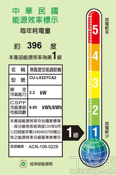 省錢解熱好秘笈：了解EER與CSPF的意義、你的環境適合用冷氣機、水冷氣或是移動式空調？