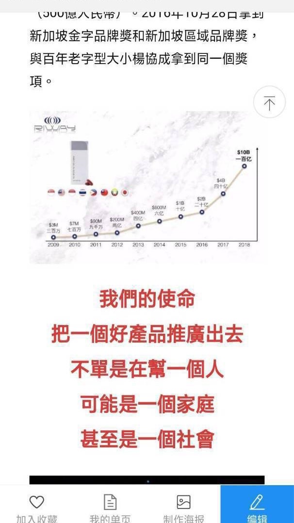 7世界第一RIWAY健康群