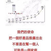 7世界第一RIWAY健康群