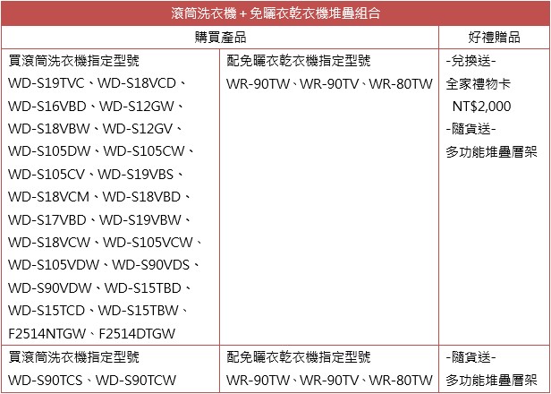 買家電趁現在，LG 推出多重優惠，買洗衣機送冰箱、買冰箱送酒櫃