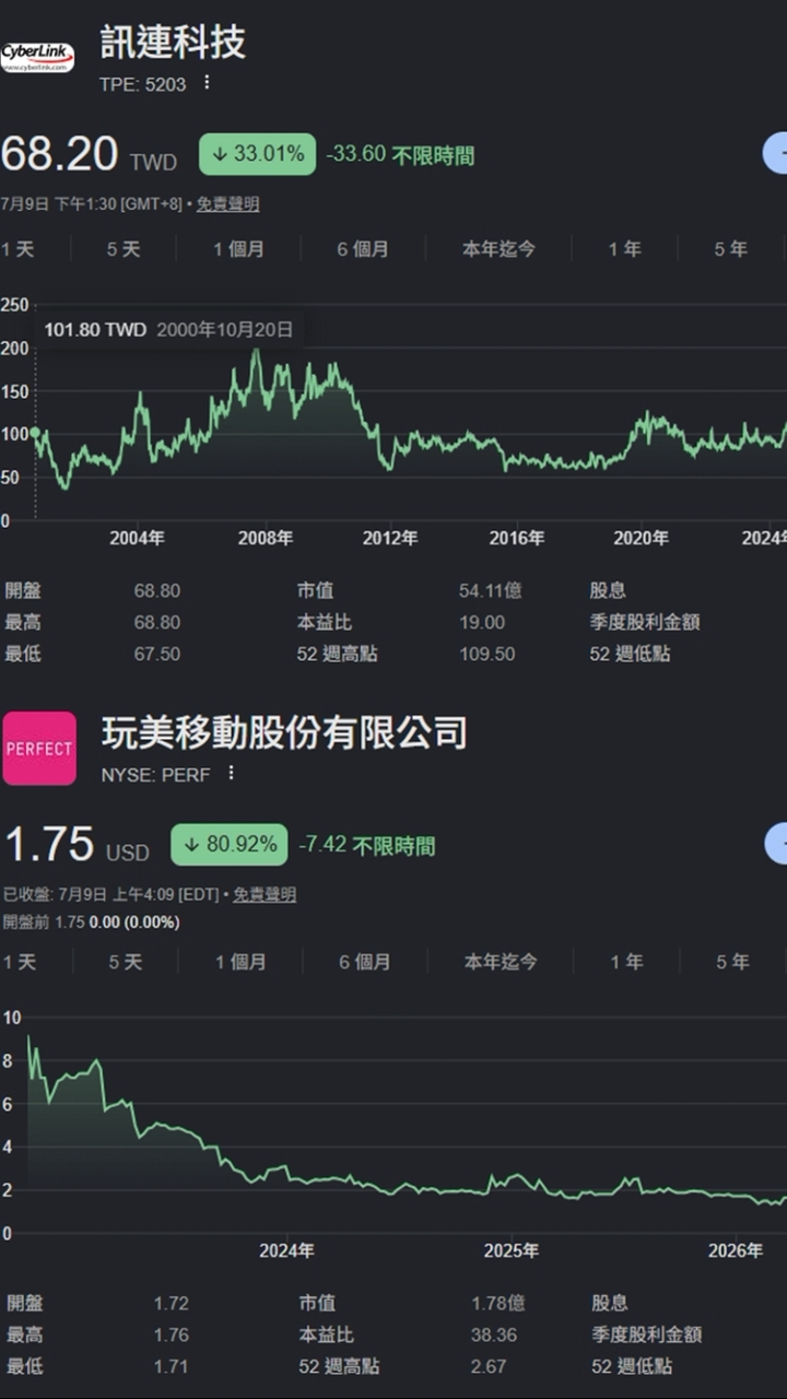 訊連玩美匿名交流群