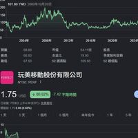訊連玩美匿名交流群