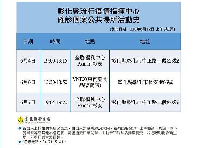 不斷更新 再增185例本土足跡遍布公園 市場 Tvbs Line Today