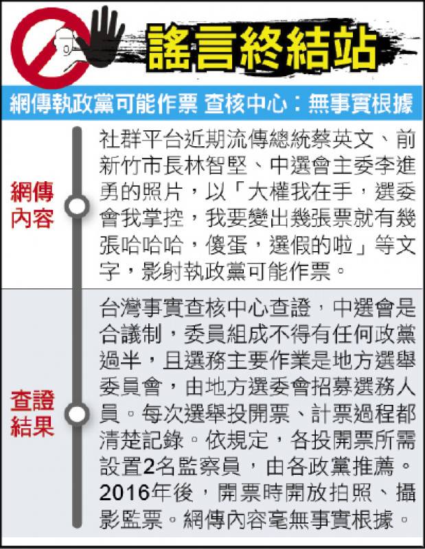 謠言終結站》網傳執政黨可能作票 查核中心︰無事實根據 自由電子報 Line Today