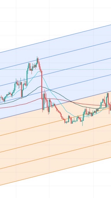 OpenChat 【井戸端会議】Forex