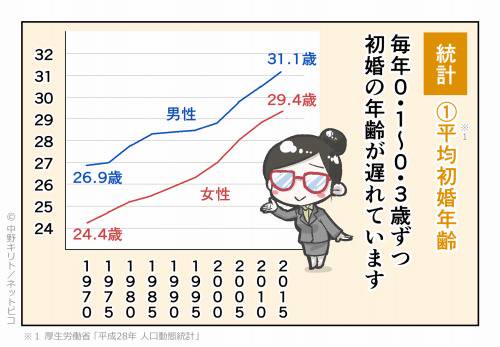 吻感 沒有接吻經驗男生的自白 日本集合 Line Today