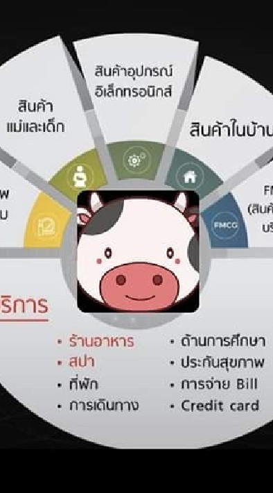 แอป สร้างรายได้ สนใจเข้ามาศึกษาได้นะคะのオープンチャット