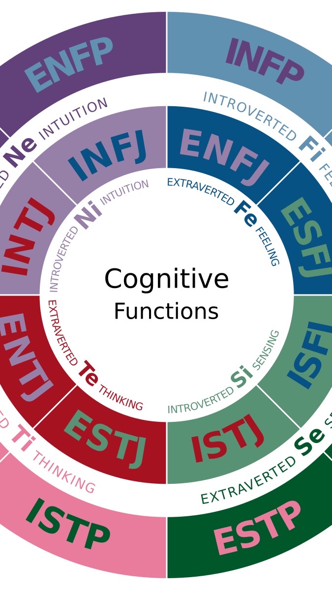 MBTI16タイプチャットのオープンチャット