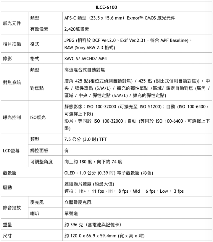 Sony A6100 即日起開放預購，單機身 22,980 元、預購送電池