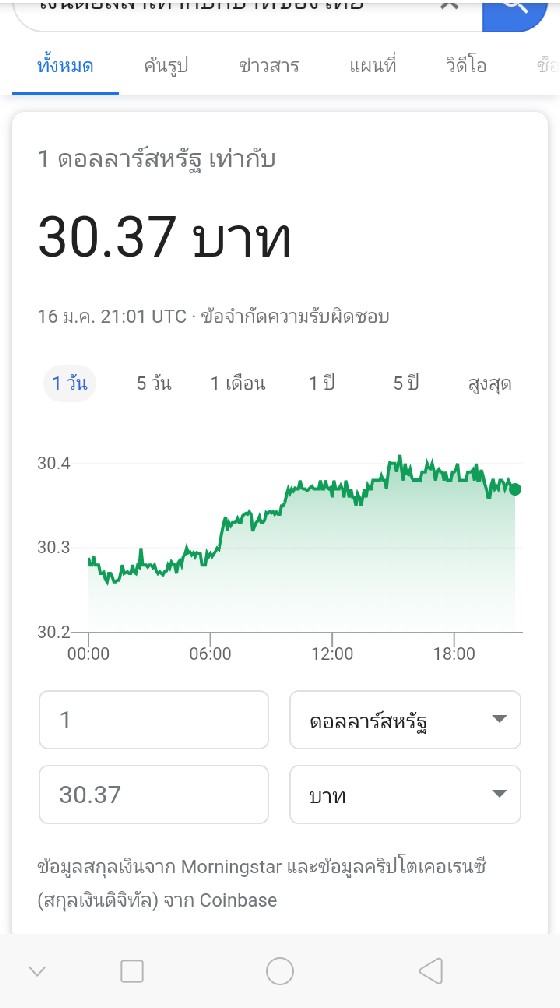 หาเงินเข้าทรูวอเลท&เพพาว