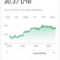 หาเงินเข้าทรูวอเลท&เพพาว
