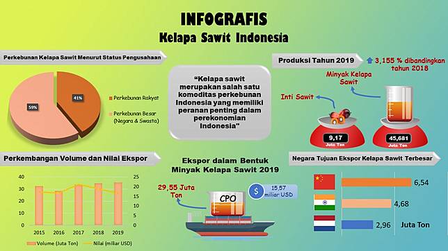Kelapa Sawit Si Buah Emas Primadona Ekspor Indonesia Suara Com Line Today