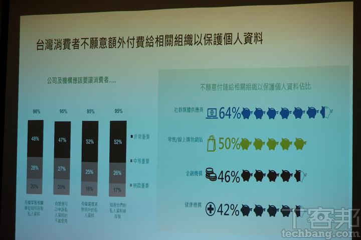 台灣人對網路環境很憂慮，但半數卻願意「收錢賣掉個資」，鮮少民眾肯「花錢保護個資」