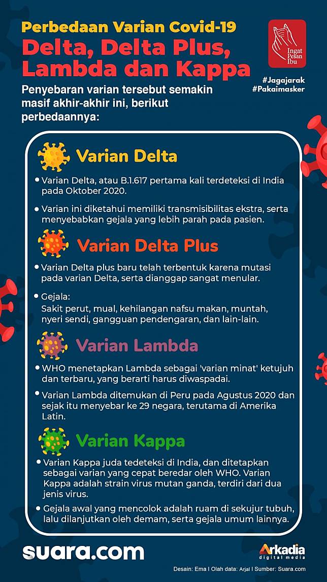 Vaksin kebal varian lambda 5 Fakta