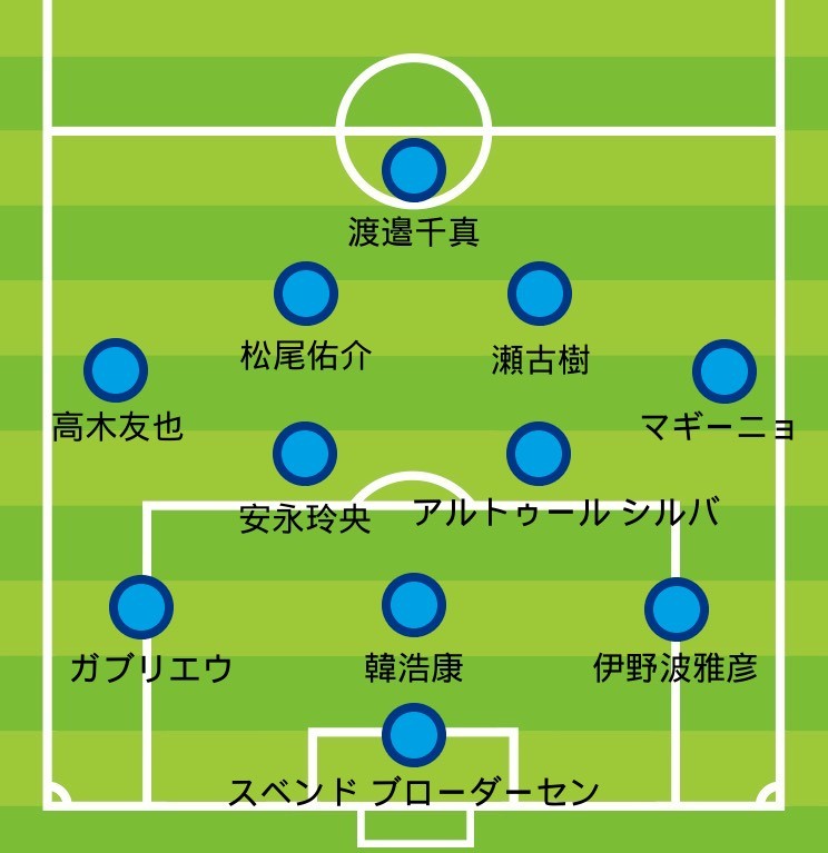 C大阪戦プレビュー 5戦連続クリーンシートなるか 酒井宏樹と乾貴士のマッチアップは必見 浦和レッズニュース