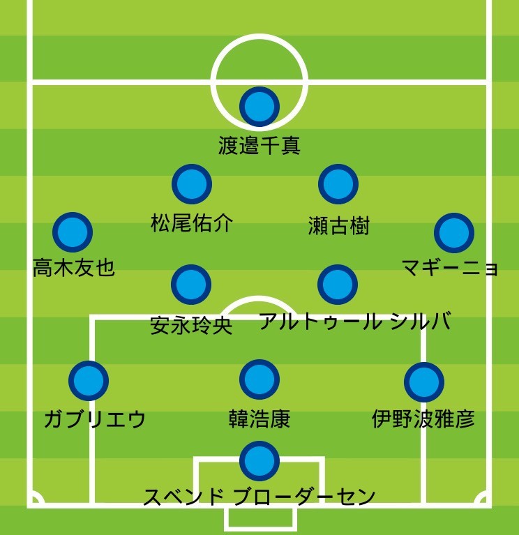 C大阪戦プレビュー 5戦連続クリーンシートなるか 酒井宏樹と乾貴士のマッチアップは必見 浦和レッズニュース